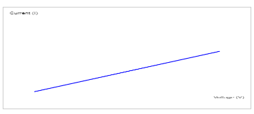 Ohm's law