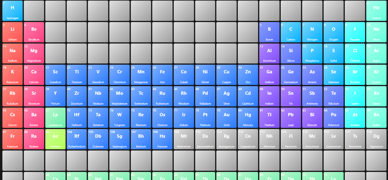 periodic table